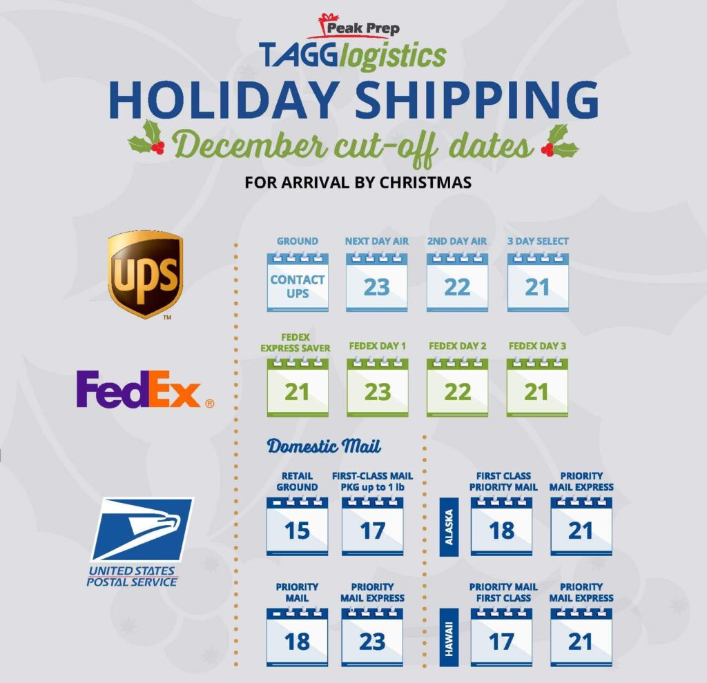 2021 Holiday Shipping Deadlines by UPS, FedEx & USPS