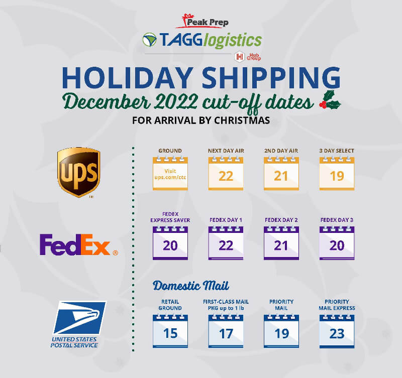 UPS and Fedex parcel shipping deadlines for order fulfillment