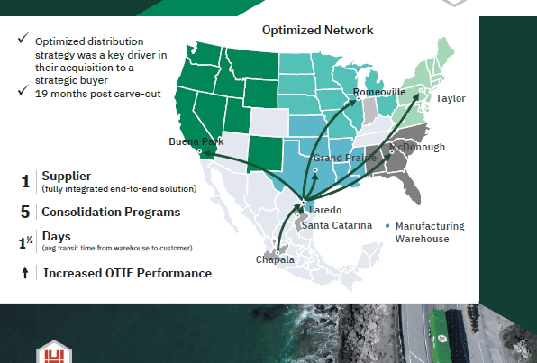 Cholula Network Solution Graphic