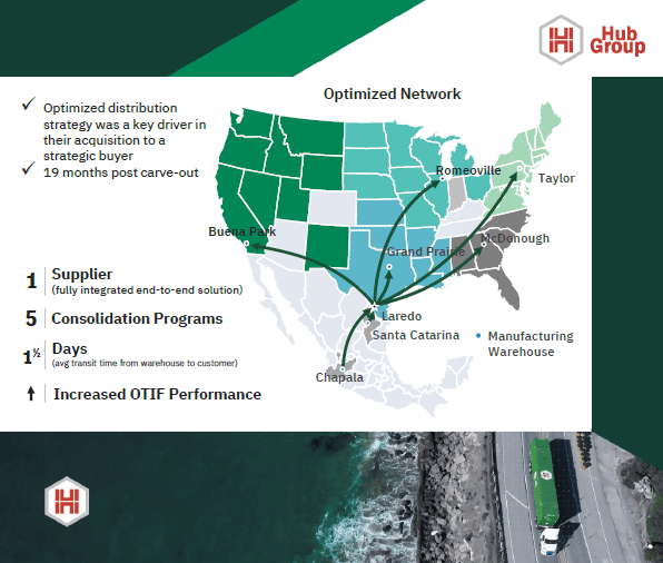 Cholula Network Solution Graphic